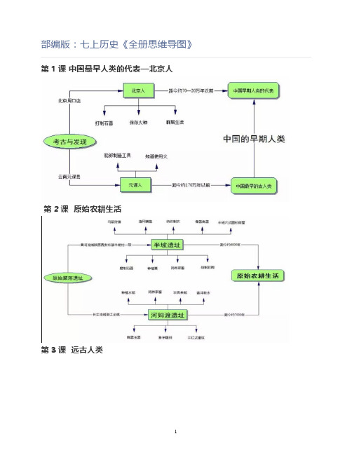 初中历史七年级上册《全册思维导图》