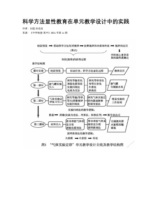 科学方法显性教育在单元教学设计中的实践