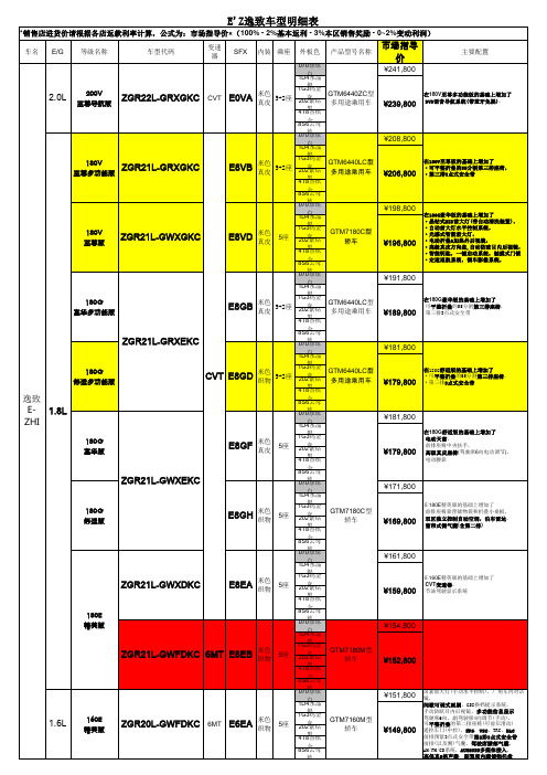 E'Z逸致车型明细表