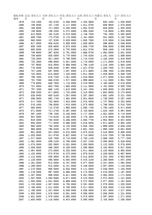 1949-2017年中国各省常住人口数量