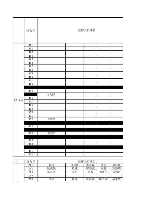 2017年4月新生住宿安排(发系)