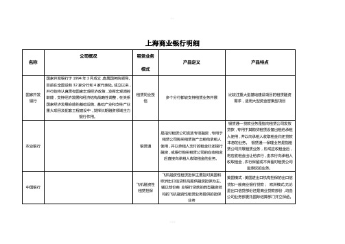 上海市城市商业银行明细介绍