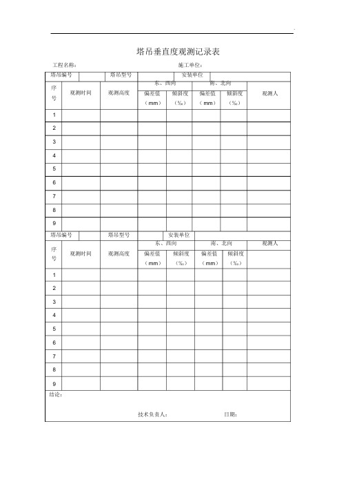 塔吊垂直度观测记录表最新版_202005190958381(1)