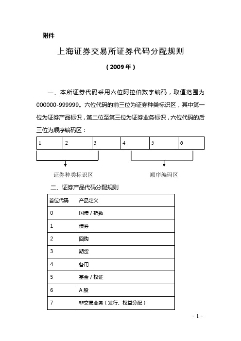 上海证券交易所证券代码分配规则