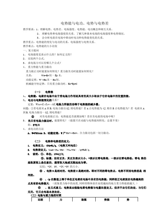 高考复习之物理-电势电势能电功.docx