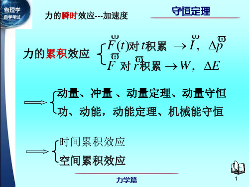 2-2动能定理功能原理