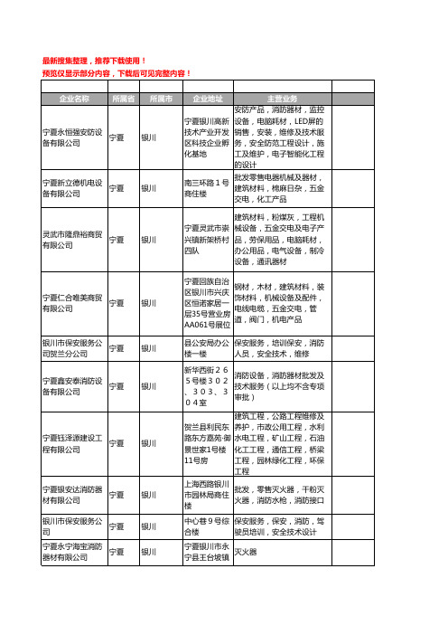 新版宁夏省银川消防器材工商企业公司商家名录名单联系方式大全250家