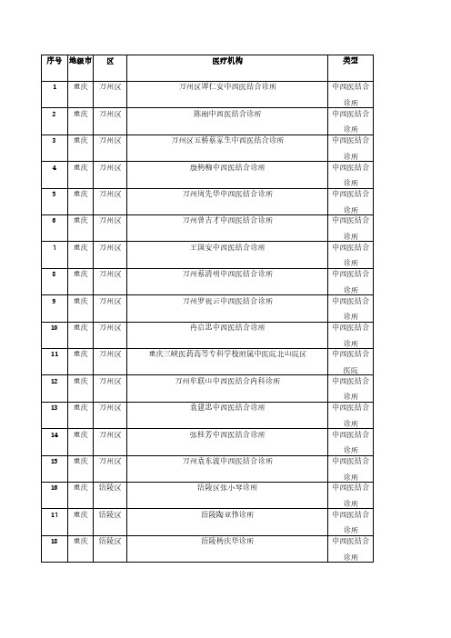 销售人员必备重庆中西医院及诊所明细