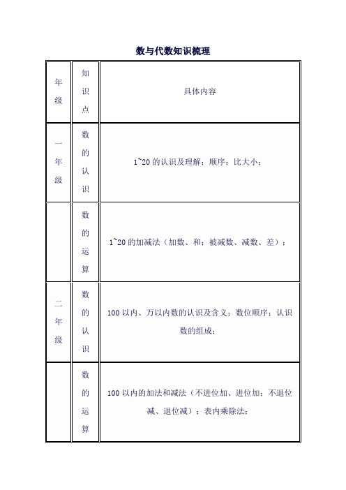 数与代数知识梳理