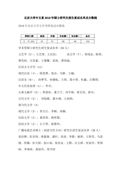 北京大学中文系2019年硕士研究生招生复试名单