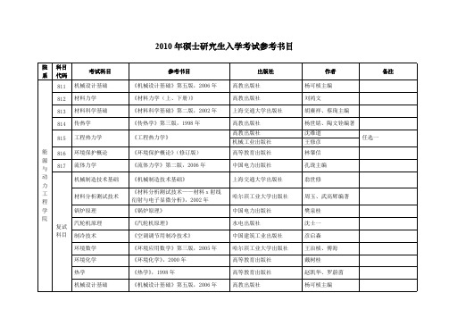 华北电力大学硕士研究生入学考试参考书目