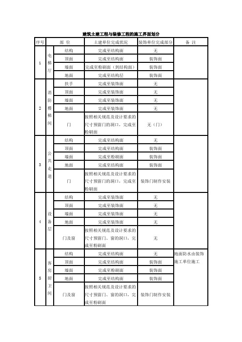 建筑土建工程与装修工程的施工界面划分1