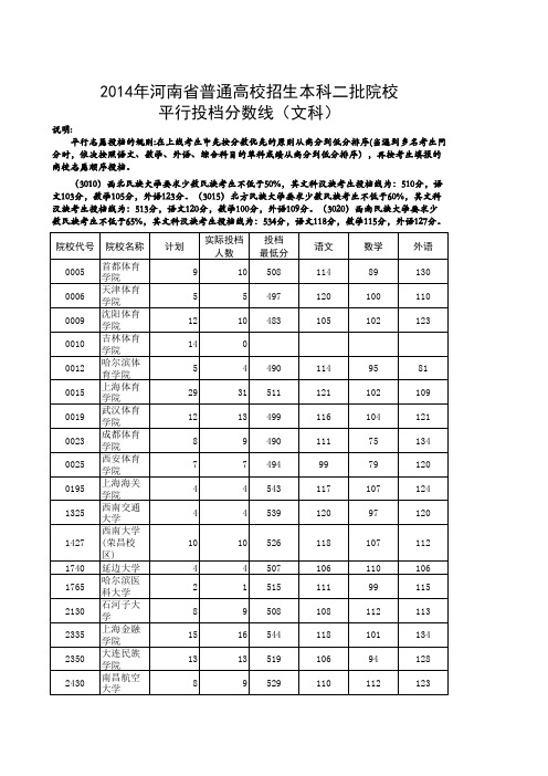 2014年河南省高考二本院校投档线(文科)