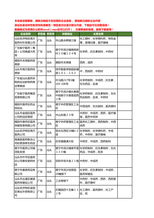 新版全国医药工商企业公司商家名录名单联系方式大全60家