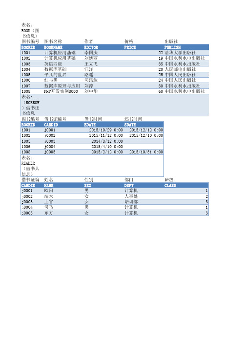 图书信息表