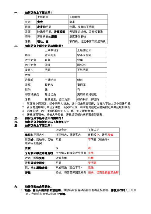 口腔解剖生理学重点问题整理