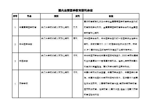 国内主要医学教育期刊杂志