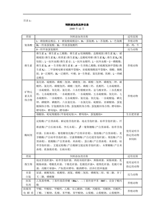 饲料添加剂名录