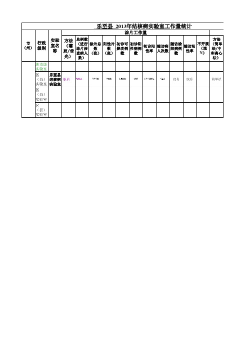 下发 结核实验室调查表