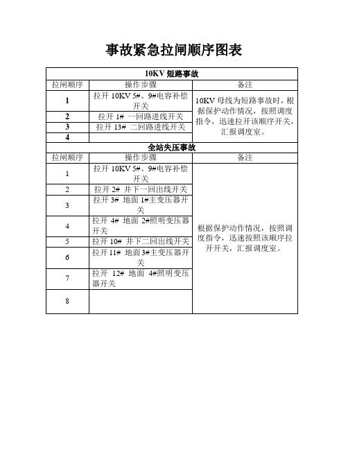 变电所事故紧急拉闸顺序图表