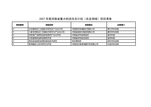 2007年度河南省重大科技攻关计划(农业领域)项目清单