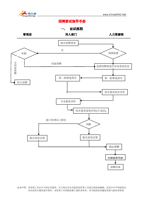 招聘面试指导手册