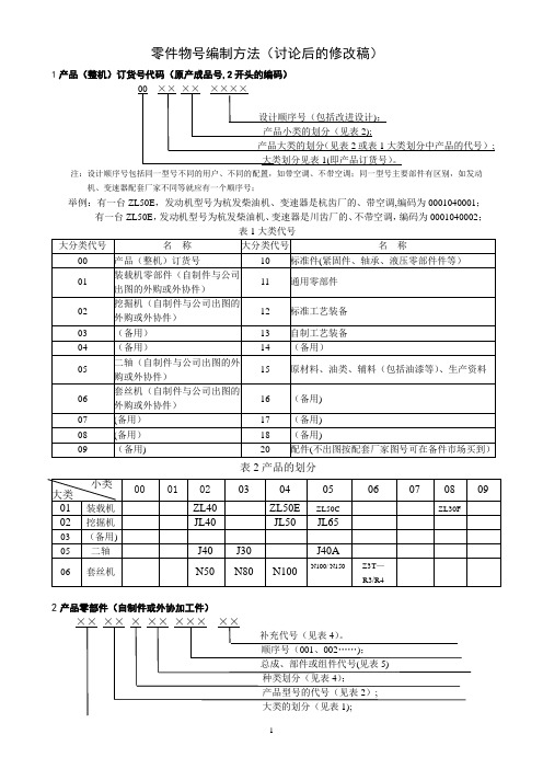 某制造企业编码方案【范本模板】