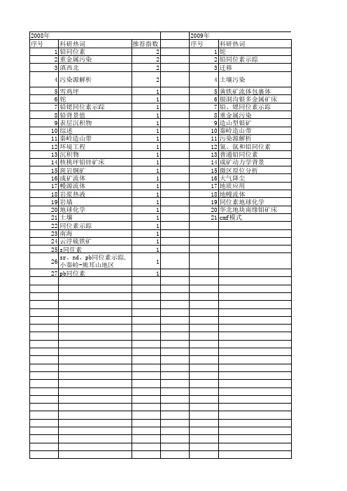 【国家自然科学基金】_铅同位素示踪_基金支持热词逐年推荐_【万方软件创新助手】_20140802