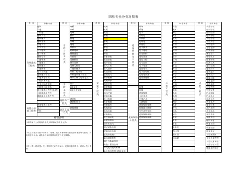 职称申报专业对照表