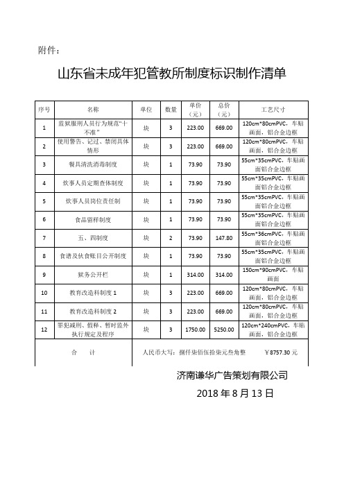 制度标识制作清单