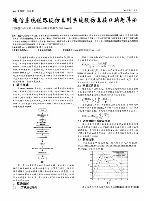 通信系统链路级仿真到系统级仿真接口映射算法