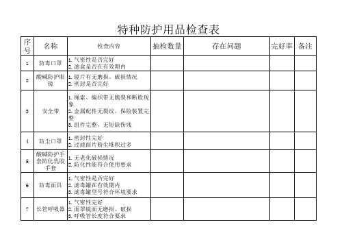 防护用品检查表