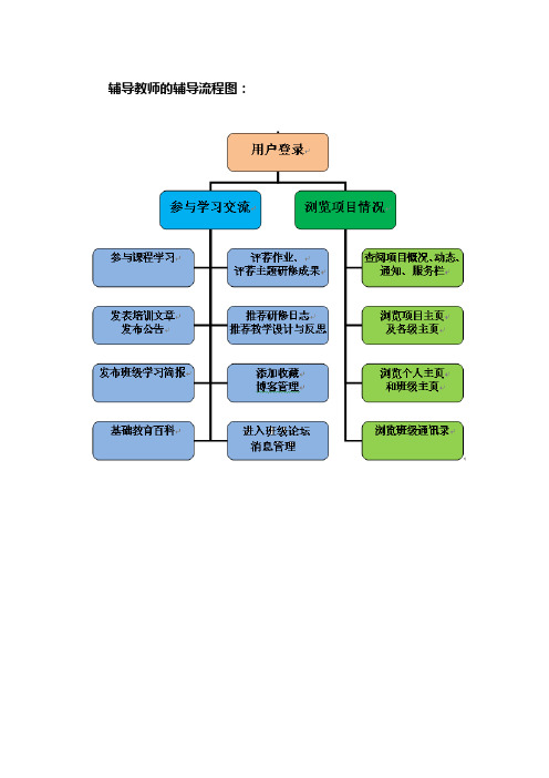 辅导教师的辅导流程图