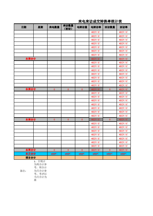 来电来访成交转换率分析表