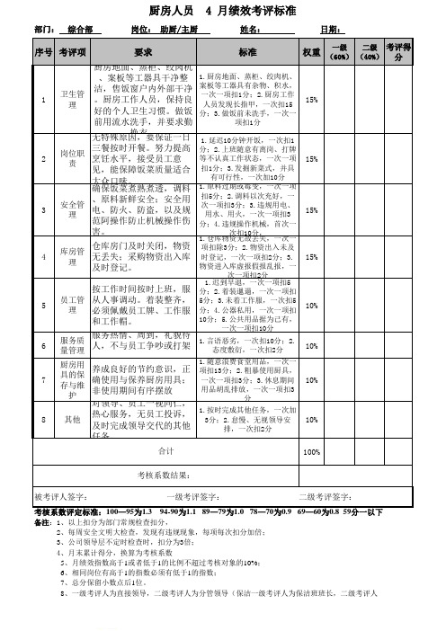 厨房人员绩效考评标准