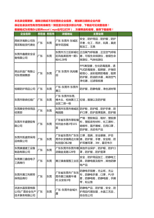 新版广东省东莞防护服工商企业公司商家名录名单联系方式大全126家