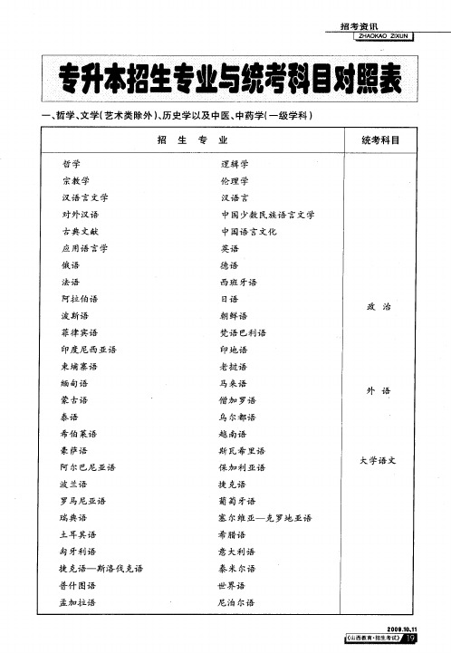 专升本招生专业与统考科目对照表