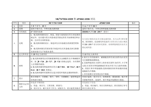 NBT47004和API662对比(精要)