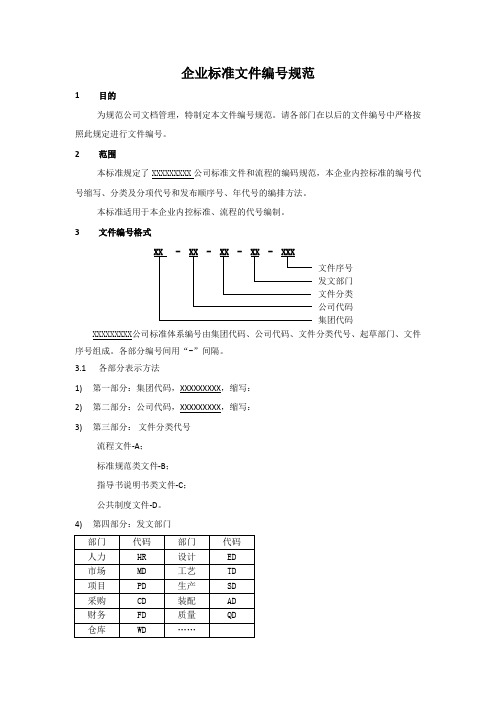 企业文件编号规范