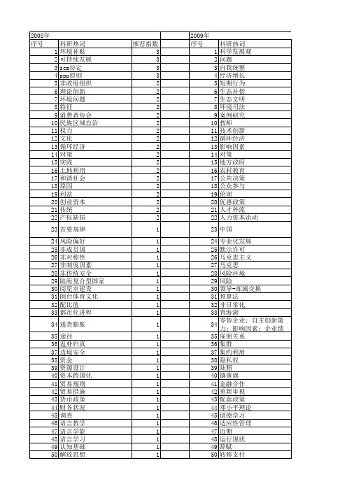 【国家社会科学基金】_现实环境_基金支持热词逐年推荐_【万方软件创新助手】_20140805