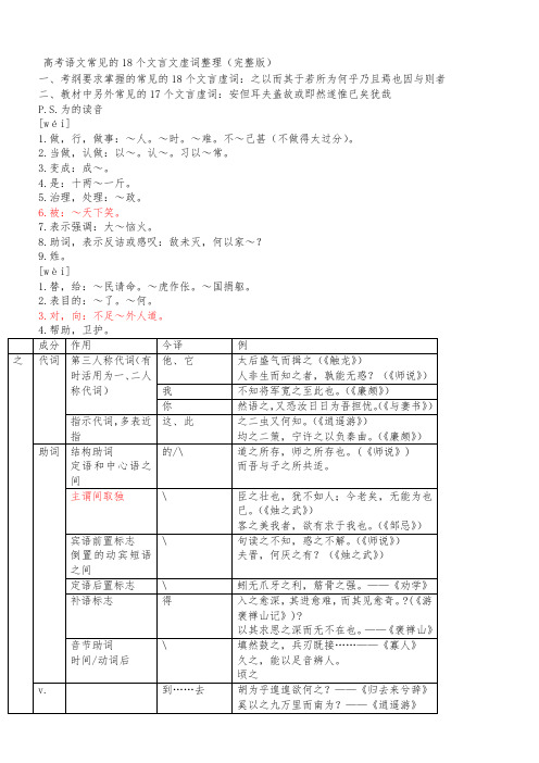 高考必考18个文言虚词表格总结