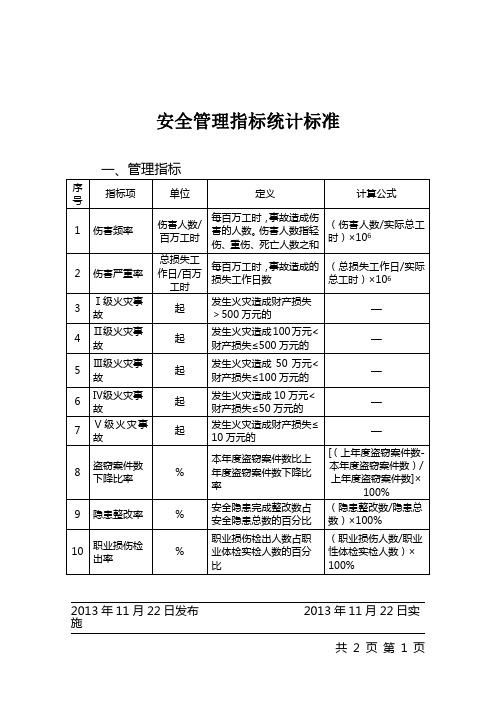 安全管理指标统计标准