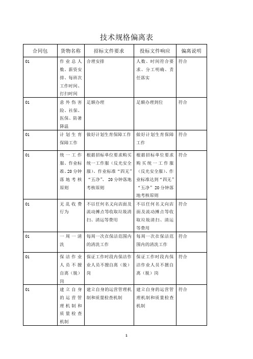 技术规格偏离表