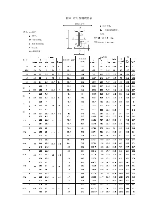 常用型钢规格表