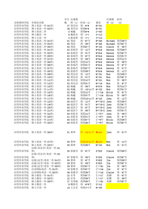 黑龙江大学2010级博士、硕士公共课分班情况表