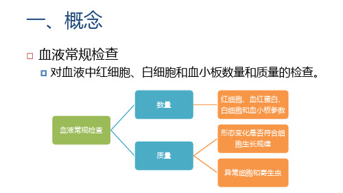 临床检验 血液常规检查(健康评估课件)