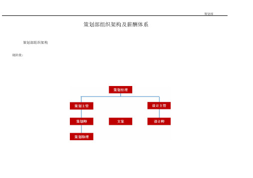 策划部工作职责及薪酬体系