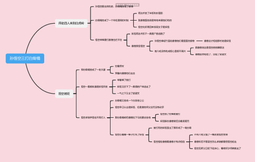 西游记第十二回思维导图-孙悟空三打白骨精-知犀思维导图