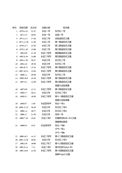 长征系列运载火箭发射记录