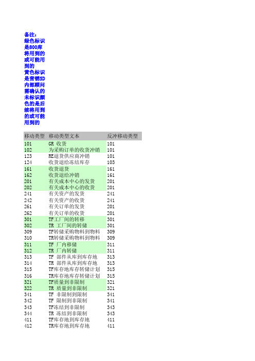 移动类型(肖露娟)